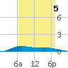 Stouts Pass tide chart for Friday, September 5, 2025