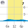 Stouts Pass tide chart for Sunday, September 7, 2025