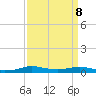 Stouts Pass tide chart for Monday, September 8, 2025