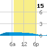 Stouts Pass tide chart for Wednesday, October 15, 2025