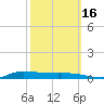 Stouts Pass tide chart for Thursday, October 16, 2025