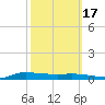 Stouts Pass tide chart for Friday, October 17, 2025