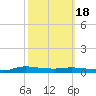Stouts Pass tide chart for Saturday, October 18, 2025