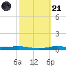Stouts Pass tide chart for Tuesday, October 21, 2025