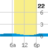 Stouts Pass tide chart for Wednesday, October 22, 2025