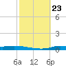 Stouts Pass tide chart for Thursday, October 23, 2025