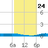 Stouts Pass tide chart for Friday, October 24, 2025