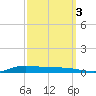 Stouts Pass tide chart for Friday, October 3, 2025