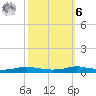 Stouts Pass tide chart for Monday, October 6, 2025