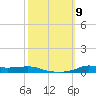 Stouts Pass tide chart for Thursday, October 9, 2025