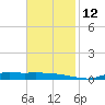Stouts Pass tide chart for Wednesday, November 12, 2025