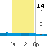 Stouts Pass tide chart for Friday, November 14, 2025