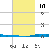 Stouts Pass tide chart for Tuesday, November 18, 2025