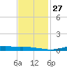 Stouts Pass tide chart for Thursday, November 27, 2025