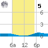 Stouts Pass tide chart for Wednesday, November 5, 2025