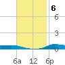 Stouts Pass tide chart for Thursday, November 6, 2025