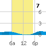 Stouts Pass tide chart for Friday, November 7, 2025