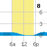 Stouts Pass tide chart for Saturday, November 8, 2025