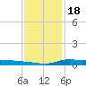 Stouts Pass tide chart for Thursday, December 18, 2025