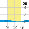 Stouts Pass tide chart for Tuesday, December 23, 2025