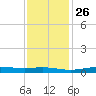 Stouts Pass tide chart for Friday, December 26, 2025