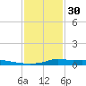 Stouts Pass tide chart for Tuesday, December 30, 2025