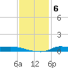 Stouts Pass tide chart for Saturday, December 6, 2025