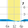 Stouts Pass tide chart for Sunday, December 7, 2025