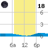 Stouts Pass tide chart for Sunday, January 18, 2026