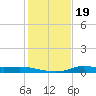 Stouts Pass tide chart for Monday, January 19, 2026