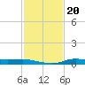 Stouts Pass tide chart for Tuesday, January 20, 2026