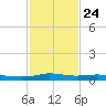 Stouts Pass tide chart for Saturday, January 24, 2026