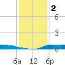 Stouts Pass tide chart for Friday, January 2, 2026