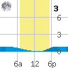 Stouts Pass tide chart for Saturday, January 3, 2026