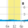 Stouts Pass tide chart for Thursday, January 8, 2026