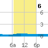 Stouts Pass tide chart for Friday, February 6, 2026