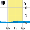 Stouts Pass tide chart for Monday, February 9, 2026
