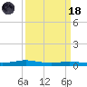 Stouts Pass tide chart for Wednesday, March 18, 2026