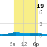 Stouts Pass tide chart for Thursday, March 19, 2026