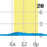 Stouts Pass tide chart for Friday, March 20, 2026