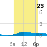 Stouts Pass tide chart for Monday, March 23, 2026