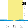 Stouts Pass tide chart for Sunday, March 29, 2026