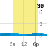 Stouts Pass tide chart for Monday, March 30, 2026