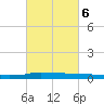 Stouts Pass tide chart for Friday, March 6, 2026
