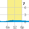 Stouts Pass tide chart for Saturday, March 7, 2026