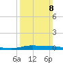 Stouts Pass tide chart for Sunday, March 8, 2026