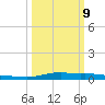Stouts Pass tide chart for Monday, March 9, 2026