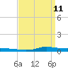 Stouts Pass tide chart for Saturday, April 11, 2026