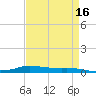Stouts Pass tide chart for Thursday, April 16, 2026