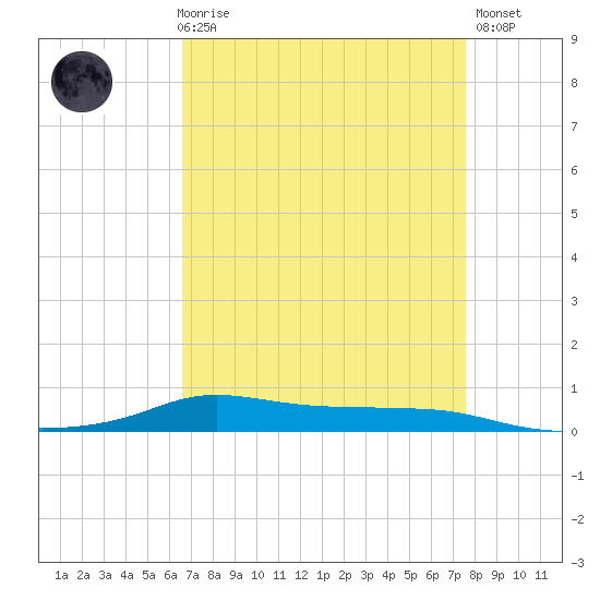 Stouts Pass tide chart for Friday, April 17, 2026